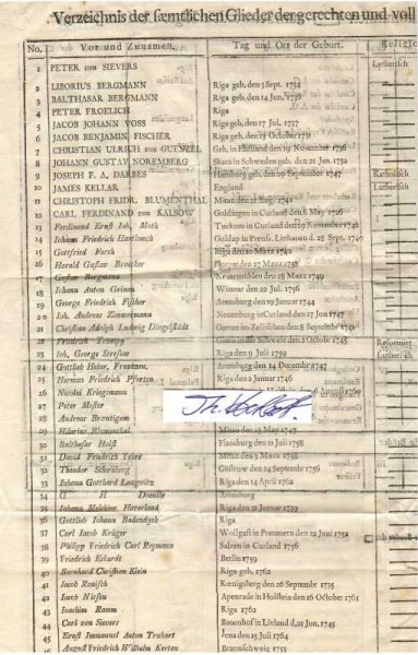 FREIMAUREREI in RIGA 1787